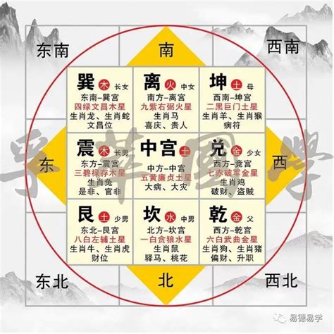 九宫飞星排盘|下元八运二十四山九宫飞星图（风水爱好者必收藏）